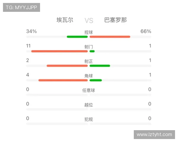 巴塞罗那对阵埃尔瓦精彩直播全程回顾与赛后分析